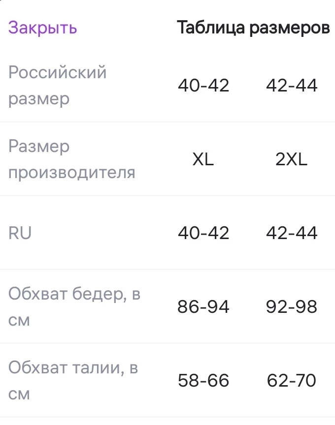 Фасон просто жесть, какие то панталоны. Очень широкие по бокам, между ног ткань широкая, что даже заходит на ноги. На заявленном фото товара такого нет! Размер не соответствует! 2XL (42-44) согласно таблице размеров идет по ОБ 92-98 см. У меня ОБ 91 см, все обтянуло, сзади ужасно впилось и обрезало ягодицы. Носить точно не смогу и не буду. Полное разочарование