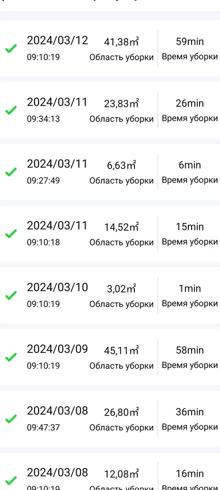 Выбор пал на эту модель, так как есть опыт использования робота пылесоса фирмы iLife V50 в течении 5лет (всё устраивало, работал как зверь, проходил за один заряд всю квартиру, работал минимум 90 мин, а то и больше, но время пришло и он перестал включаться). Очень много недостатков у этой модели V3SMaX: во первых строит план уборки как захочется, спустя неделю эксплуатации ни разу не прошел квартиру полностью, первый день пылесосил одну комнату, второй день коридор, третий день опять первую комнату, за семь дней до кухни так ни разу не добрался. Во вторых может поехать на зарядку когда вздумается не отработав 10-15 минут, приходится включать повторно, долго ищет базу, проезжая мимо несколько раз. В третьих заряда батареи хватает не более чем на 60мин при заявленных 90 мин и это только при сухой уборке. На фото скрин из приложения, подтверждающий историю работы пылесоса.