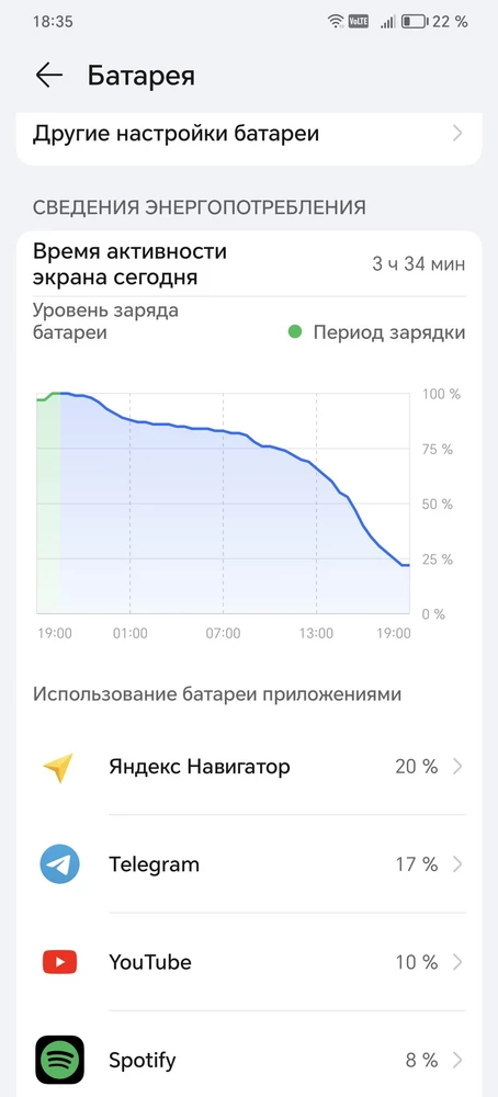 1. Аккумулятор и корпус телефона нагревается до 35-36' от любой элементарной задачи - даже без просмотра видео. Разве что книжку можно читать.
2. Если им не пользоваться - тогда наверное на день хватит без подзарядки. На скриншоте видно что телефон разрядился до 20% при 3,5 часах экранного времени! Навигатор работал всего 20-30 минут!
Бывает конечно и больше, но это ни о чём - удобно ли пользоваться таким устройством?
3. В возврате телефона по браку было отказано. Говорят чтобы я отнёс в сервисный, а там мне сказали что диагностику не проводят, и не выдают актов, который требует от меня продавец.
 А только вскрывают, и если "ничего не обнаружено" то зашивают обратно.
4. Вывод - или товар бракованный, или плохой сам по себе.
5. Из плюсов можно отметить нормальное качество съёмки, а в Raw формате снимает действительно детально. И экран тоже ничего. Но какой с этого толк при перечисленных минусах?
 РАЗОЧАРОВАН ПОКУПКОЙ ОЧЕНЬ - Никому не рекомендую данный аппарат.