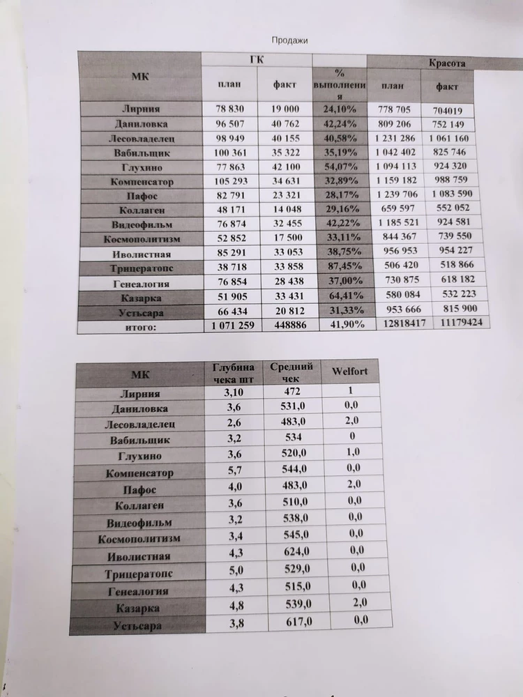 Хорошее качество товара для совместимого картиджа