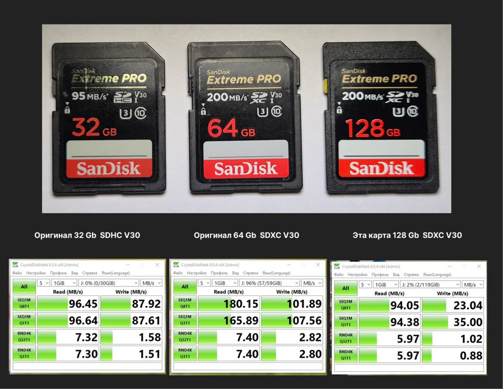Очень низкая скорость записи, 10-30 Мб/c. Чтение в 95 Мб/c, в двое меньше заявленной. Проверял на макбуке, пк и камере. Серию из 3 кадров на Canon R5 пишет на карту 5 секунд. Старая пятилетняя карта на 32, то же самое делает за 1 секунду, хотя у неё скорости меньше заявлены. 108 Гб записывались 2 часа, это в  среднем 15 Мб/с.  Или брак или подделка. В других отзывах карта больше похожа на оригинал, у меня же с желтым переключателем и на обратной стороне нет серийного номера для проверки на оригинальность. Пластик на лицевой стороне отличается от оригинальных. Не советую тут покупать.