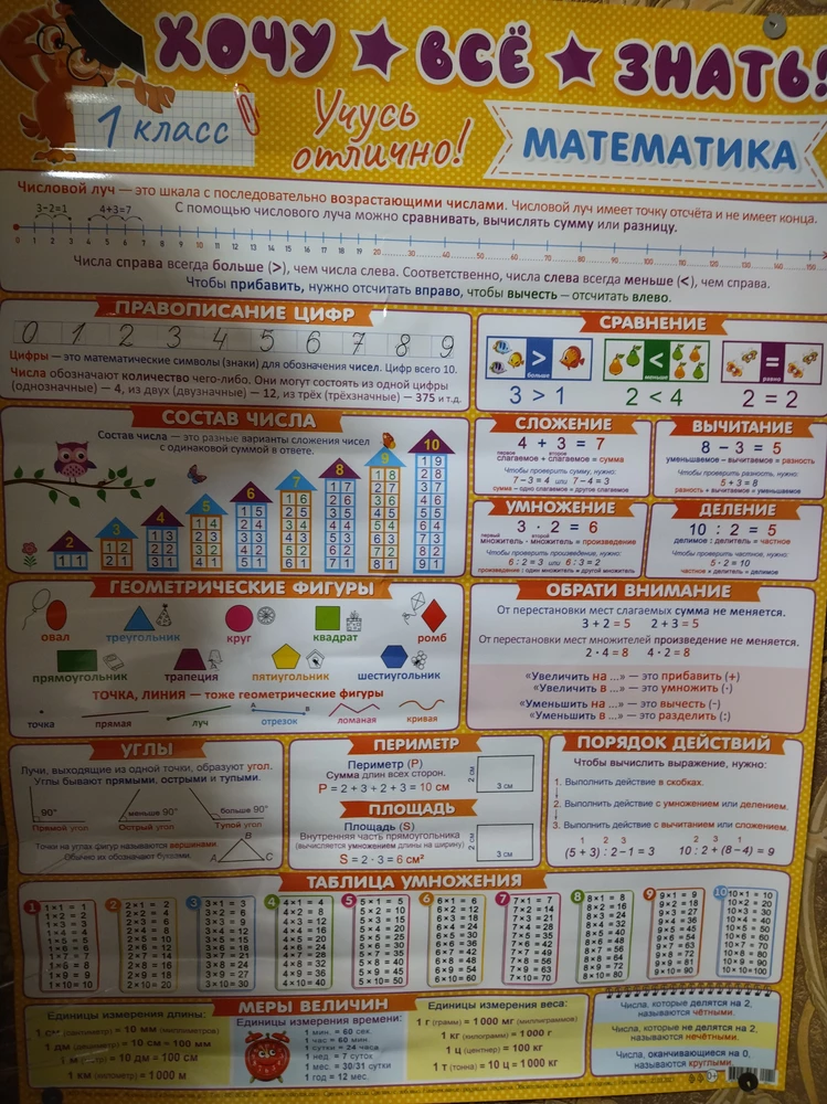 Хороший плакат , вся информация есть